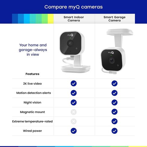 myQ Indoor Plug-in Security Camera Gen 2 – 2K Smart Wi-Fi Camera with Night Vision, Baby and Pet Monitor, Motion Detection and Alerts, 2-Way Audio & App Control in Kuwait