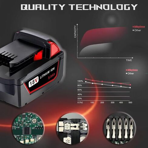 5.0Ah Replacement Battery for Milwaukee 18V Battery Compatible with Milwaukee M18 Battery 48-11-1850 48-11-1852 48-11-1820 48-11-1828 48-11-1830 Cordless Power Tools 2 Pack in Kuwait