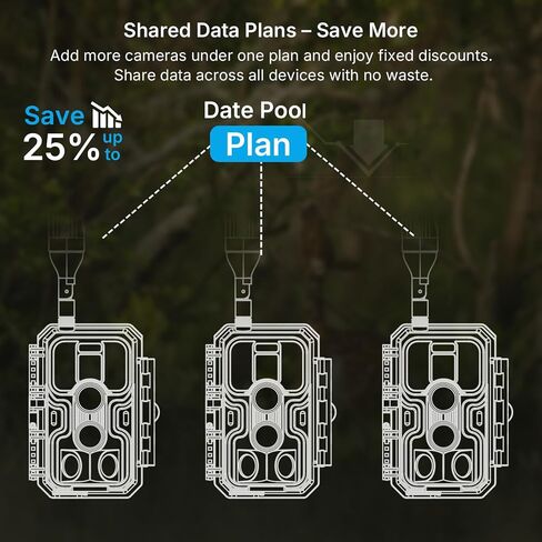 Meidase S950P Cellular Trail Camera(Non-WiFi), 8000mAh Battery, 4G LTE Remote Monitoring, Multi-Cam Data Plan, Camera Sharing, Motion Activated in Kuwait