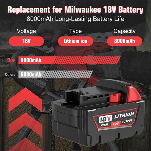 2Pack 8000mAh Battery Replacement for Milwaukee 18V Battery 48-11-1862 | 48-11-1852 48-11-1880 48-11-1840 48-11-1890 Compatible with Milwaukee 18 Volt Batteries Cordless Power Tools in Kuwait
