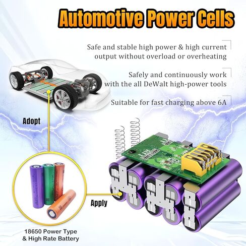 True Capacity Replacement Battery Compatible with Dewalt 20V Max Tool, Automotive Grade Lithium Ion Cells, V0 Highest Grade Fireproof Case, Longer Runtime - 6.0AH, 2 Pack in Kuwait