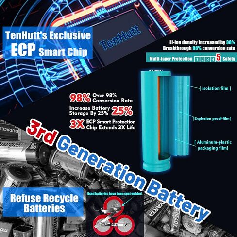 TenHutt 【Upgrade】 2Pack 20V 6.0Ah Replacement Battery for Craftsman 20V Battery V20 Lithium ion for CMCB205 CMCB204 CMCB206 CMCB202 CMCB201 20V Cordless Power Tools Craftsman 20V Battery in Saudi Arabia