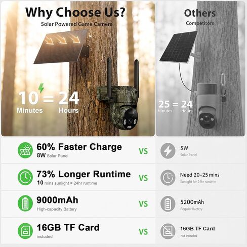 4G Solar PTZ Trail Camera, Preloaded SIM + 16GB Card, No WiFi Need,4MP Full Color Night Vision Auto Tracking Camera for Farm, Hunting, Wildlife Monitoring, IP66 in Kuwait
