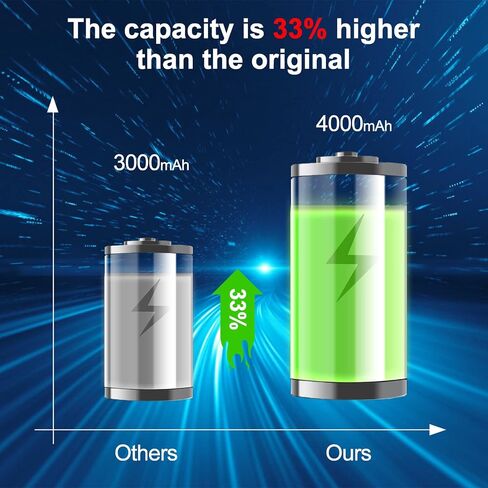 Akkopower Battery Replacement for Black+ Decker 20V Lithium 4.0 ah 2 Pack | High-Capacity Extended Runtime Compatible with LBXR20 LBXR2020 LBX20 LBXR2520 LB2X4020 LB2XR20 in Saudi Arabia
