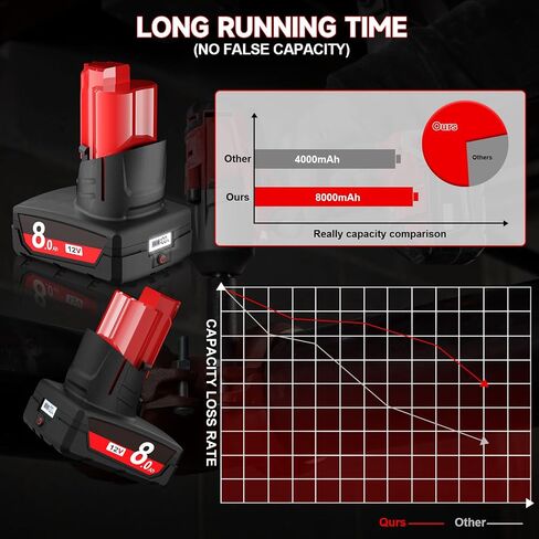 2Packs Upgraded 8.0Ah 12V Replacement for Milwaukee M12 Battery LCD Display 48-11-2401 48-11-2460 48-11-2402 48-11-2412 48-11-2411 Compatible with Milwaukee 12V battery &12 Volt Power Tools in Kuwait