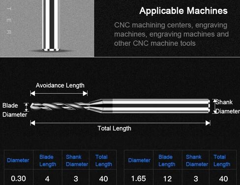 1PC Carbide Twist Drill Bit for CNC & Metal - 0.2-2.9mm Micro-Diameter Tungsten Steel Drill, D3 Shank 40mm Length(D1.9X12LXD3) in Kuwait