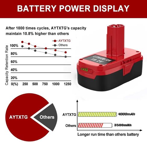 4000mAh C3 19.2V Lithium Battery Replace for Craftsman 19.2 Volt Battery 130279005 130211004 315.115410 (Not fit on 315.CH2020, 1425301, 1 Hour Charger) in Saudi Arabia