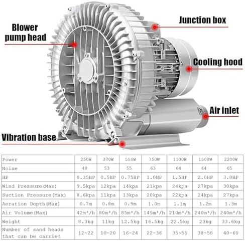 Multi-Use Regenerative Ring Pump High Pressure Vortex Blower Industrial High-Pressure Equipment，Compact High-Pressure Regenerative Blower for Efficient Airflow in Workshops and Small Factori in Kuwait