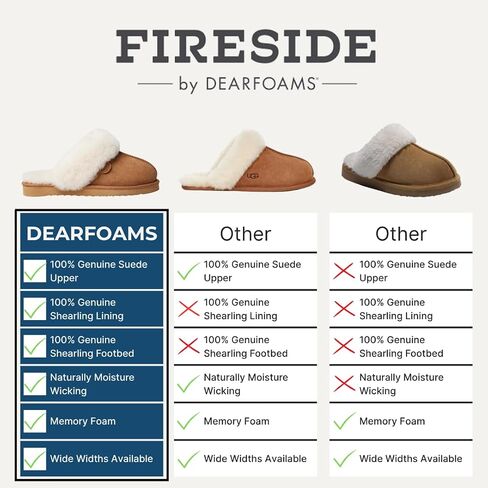 Dearfoams Women's Fireside Sydney Shearling Fur Indoor/Outdoor Scuff Slipper with Wide Widths, Aubergine, 9 in Kuwait