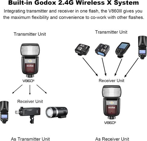 Godox V860III-F for Fujifilm Camera Flash, Ving V860III TTL Li-Ion Flash Kit, HSS 1/8000s 2.4G GN60 Speedlight, 2600mAh Battery Speedlite, Modeling Light for Fuji Cameras in Saudi Arabia