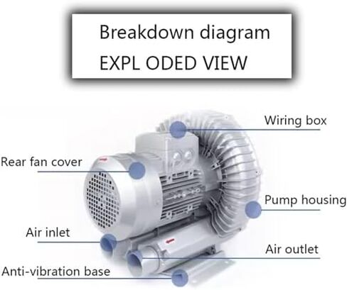 Multi-Use Regenerative Ring Pump High Pressure Vortex Blower Industrial High-Pressure Equipment，Regenerative Blower High Pressure Vortex Ring Blower for Sewage Aeration and Aquaculture, Effi in Kuwait