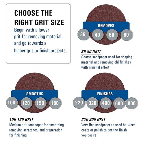 2-3/4x17-1/2 Inch Longboard Sandpaper 25 Pack, 80 Grit Sandpaper in Kuwait