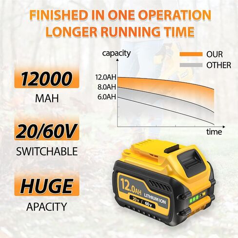2-Pack 12000mAh Replace Battery for Dewalt 20V/60V Max Batteries Compatible with Dewalt 20V/60V Cordless Power Tools DCB606 DCB609 DCB612 DCB200 DCB206 DCB207 in Kuwait