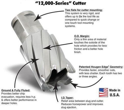 Hougen 12130 15/16 Inch Diameter x 1 Inch Depth of Cut 12,000-Series High Speed Steel Annular Cutter 3/4 Inch Weldon Shank for Magnetic Drills in Kuwait