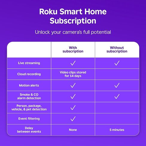 Roku Outdoor Camera for Home Security - IP65 Weather Resistance Wireless Security Camera with 1080p HD Night Vision, Works with Alexa & Google, Motion Detection - 90-Day Subscription Included, White in Kuwait