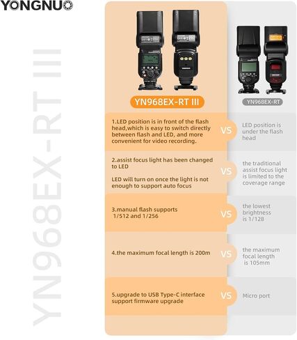 YONGNUO Upgraded YN968EX-RT III Flash Speedlite, for Canon Wireless Signal Cameras, GN60 High-Speed Sync TTL Manual Flash Multi Flash in Kuwait