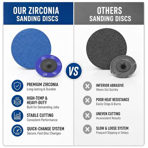 2" Sanding Discs Quick Change Zirconia Disc Die Grinder Accessories Surface Conditioning Disc for Paint Rust Removal Surface Strip Polishing Grind Burr Finish Burr Finish (80 Grit, 2", 30 Pack) in Kuwait