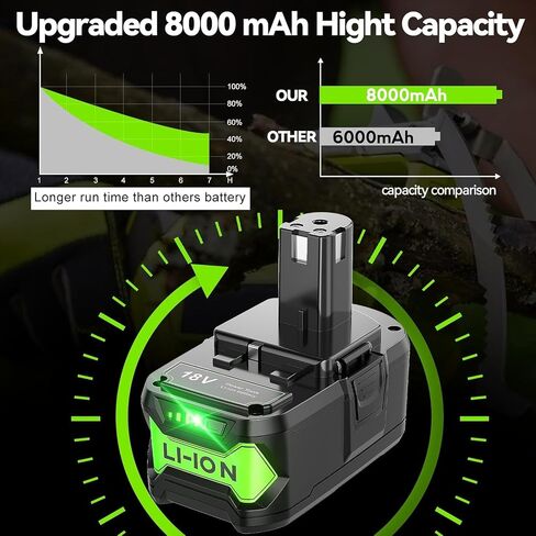Totoplus Replacement for Ryobi 18v Battery 8.0Ah Lithium 2-Pack Batteries | Compatible with P108 P107 Ryobl 18V Cordless Power Tools, Extended Runtime & Superior Performance in Kuwait