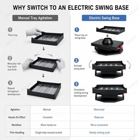 Electric Home Film Developing Tray, Electric Film Developing Tray Kit with Automatic Rocker Base and Fixing Clips, 200ml Min Capacity for 4x5 5x7 8x10 Black & White Sheet Film Processing in Kuwait
