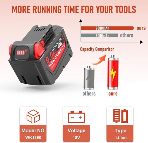 9.0Ah 18V Battery Compatible for Milwaukee WK1890 Mk-18 Tools, Compatible with 48-11-1840, 48-11-1828, 48-11-1820, 48-11-1815, 48-11-1850, 48-11-1890, 2646-22CT Cordless Power Tools in Kuwait