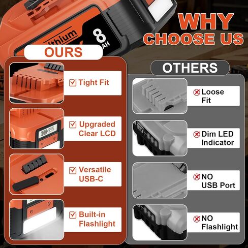 2 Packs 8.0Ah Replacement Lithium Battery for Dewalt 20V Battery with LCD Display,Support PD bidirectional OutPut 65W Compatible with Dewalt DCB200 DCB201 DCB203 DCB204 DCB205 Cordless Power Tools | 65W PD Type-C Bidirectional Charging USB Port,Compatible in Saudi Arabia