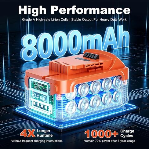2 Packs 8.0Ah Replacement Lithium Battery for Dewalt 20V Battery with LCD Display,Support PD bidirectional OutPut 65W Compatible with Dewalt DCB200 DCB201 DCB203 DCB204 DCB205 Cordless Power Tools | 65W PD Type-C Bidirectional Charging USB Port,Compatible in Saudi Arabia