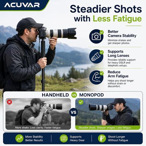Acuvar Pro Series 72" Camera Monopod with Quick Release Plate, Lightweight 4-Section Aluminum Monopod for DSLR & Mirrorless Cameras, Canon, Nikon, Sony, Fujifilm, Panasonic, Olympus, Pentax in Kuwait