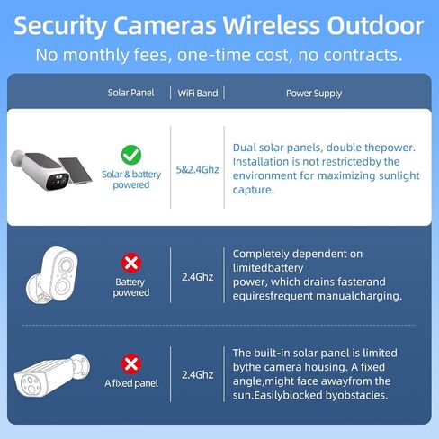 2K Solar Security Cameras Wireless Outdoor-2.4/5Ghz WiFi Cameras for Home Security, AI Motion Detection, Color Night Vision, SD Card/Cloud Storage, Waterproof, Work with Alexa/Google Home (4 Cameras) in Kuwait