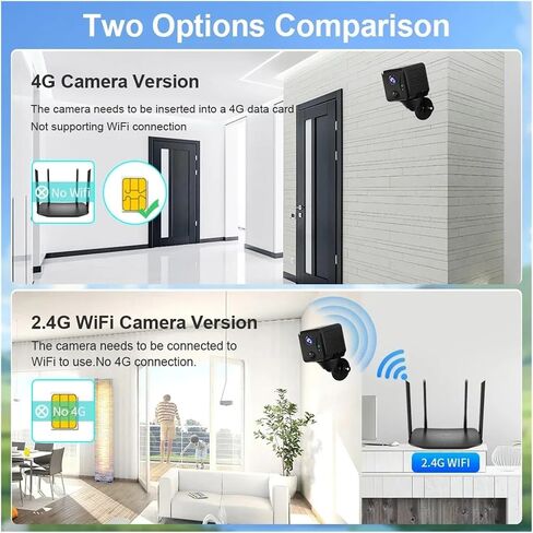 5MP 4G Sim Mini Camera WiFi 3800mAh Battery CCTV Security Camera Intercom PIR Detection Surveillance IP Camera(Only 128GB Card) in Saudi Arabia