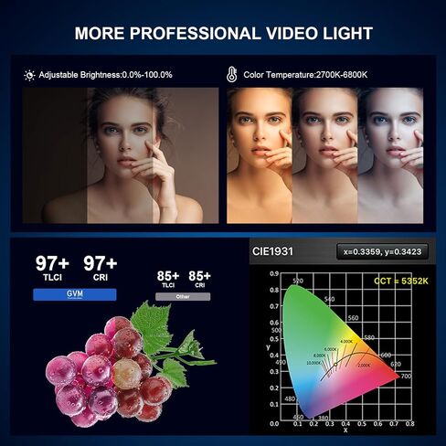 GVM LED Video Light with Bowens Mount, 300W Bi-Color Continuous Light with DMX/APP Control, Photography Lighting for Video Recording, SD300B Studio Lights 65000Lux/1m, CRI97+, 12 Effect, 2700-6800K in Kuwait
