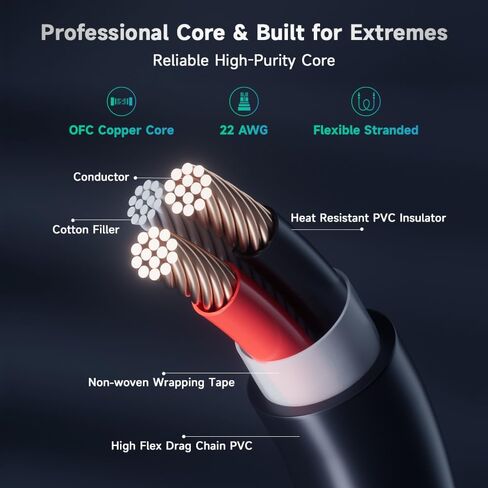Alvin's Cables Dtap to BMPCC 6K 4K Coiled Power Cable for Blackmagic Pocket Cinema Camera 4K| 6K| pro V Mount Battery, Weipu 2 Pin Female to D Tap in Kuwait