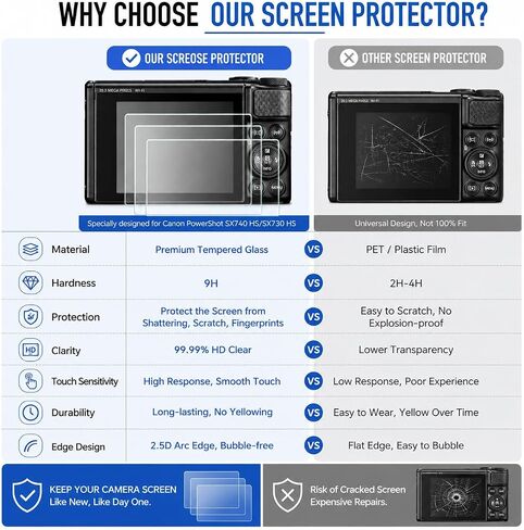 [3-Pack] Screen Protector for Canon PowerShot SX740 HS SX730 HS Camera | Canon SX740/PowerShot SX740 HS Screen Protector With 9H Tempered Glass, HD Clarity, 2.5D Edges, And 3-pack Value Set in Kuwait