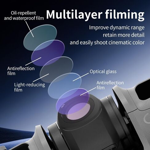 Drone Lens Filter Compatible with DJI NEO2, Multiple Types for Aerial Photography Creativity (ND8PL) in Kuwait