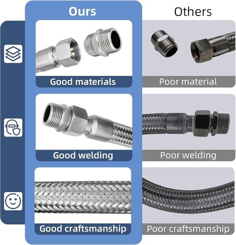 3/4" NPT Air Compressor Jumper Hose 20"length Stainless Steel Braided Hose | 450 PSI 750°F Compatible with pneumatic tools & air systems Two 3/4" Male Adapters Both Sides Fittings Rotate Freely in Kuwait