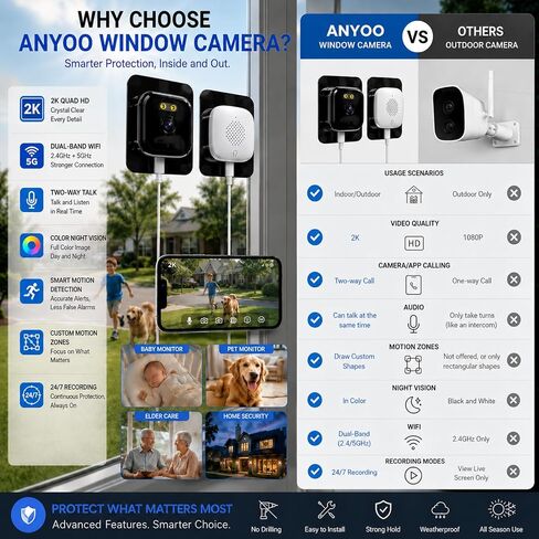 Window Camera 3MP 2K Indoor for Home Security, Color Night Vision - 2Pack | No Drilling See Outside from Inside Through Glass, 2.4GHz & 5GHz WiFi, AI Person Detection, Anti-Reflection Design in Kuwait