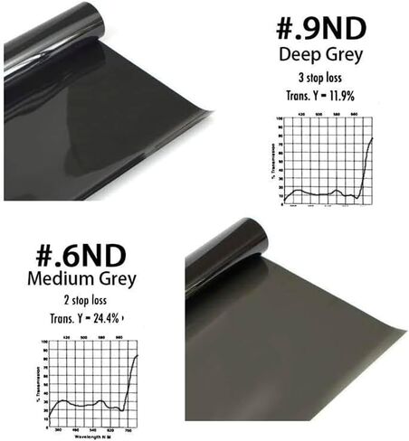 Lighting Neutral Density Gels Filter Sheet 16x20 inches Kit, ND6,ND9 for Photo Studio Video Flashlight Led Light Photography in Kuwait