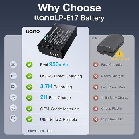 llano LP-E17 Battery with USB-C Fast Charging for Canon EOS R50 R8 R10 R100 RP T6i T7i T8i T6S SL2 SL3 M3 M5 M6 77D 200D 250D 750D 760D 800D 8000D - Real Capacity,Replacement Batteries(2 Pack) in Kuwait