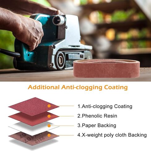 20 Pcs 1.2" x 13" Replacement Sharpening Sanding Belt Kit for Belt Sander | 4 Each of 120/320/600/800/1000 Grits Aluminum Oxide Sanding Belt for Belt Sander Knife Sharpening Wood Metal Polishing in Kuwait