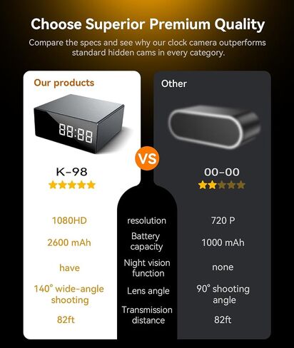 4K Wireless WiFi Security Camera, Indoor Camera with Clock with App Control, Nanny Cam for Home, AI Motion Detection, Loop Recording, Night Vision, Local & Cloud Storage in Kuwait