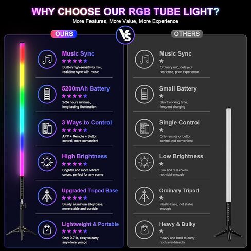 4 Pack RGB Tube Lights with Tripod Stand, 4FT LED Video Light Bar, Music Sync, 5200mAh Rechargeable Battery, App & Remote Control, Dimmable RGB Photography Lighting for Streaming, DJ, Party in Kuwait