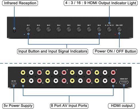 محول Dacimora 8 منافذ RCA إلى HDMI، محول AV إلى HDMI، محول مركب إلى HDMI يدعم 1080P@60 هرتز متوافق مع Xbox/Sega/PS1/PS2/N64/VHS in Kuwait
