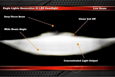 Eagle Lights 8700BG3HP-897 7" LED Headlight Kit with White Halo Ring for Harley Davidson Motorcycles - Generation III/Black Halo Kit/Add Single Bulb Adapter Harness (897) in Kuwait