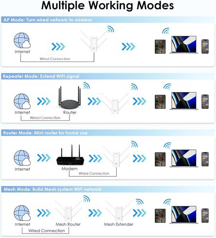 WAVLINK AX3000 WiFi Extender, WiFi 6 Range Extender Signal Booster for Home, Internet Booster Covers up to 2000sq. ft and 256 Devices,Dual Band, WiFi Repeater/AP/Router/Mesh Mode, WPS,Gigabit Ports in Saudi Arabia
