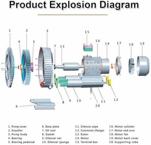 Single Phase Vortex Blower 370W High Pressure Industrial Vacuum Pump for Air Blowing Suction. Aluminum Alloy Quiet Motor. Suitable for Aquaculture Textile Printing and Powder Transport. in Kuwait