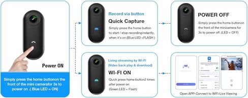 H7 128GB 1080P Thumb Action Camera, Mini Body Cameras with Magnetic Lanyard | Wearable Pocket Vlogging Camera, Small Portable Body Cam Helmet Cam for Work, Cycling, Travel, Pet Walking(128G) in Kuwait