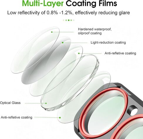CPL Filter for Insta 360 Luna Ultra Circular Polarizing Lens Accessories in Kuwait