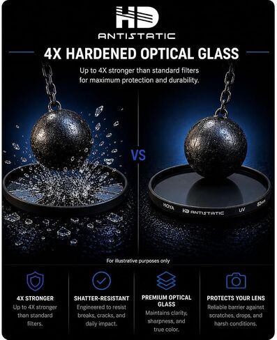 HOYA 58mm HD Antistatic UV Lens Filter, Hardened Glass, Dust Repelling | 4x stronger optical glass, 20-layer multi-coating cuts flare and ghosting, contrast and sharpness, 98.8% light transmission in Saudi Arabia