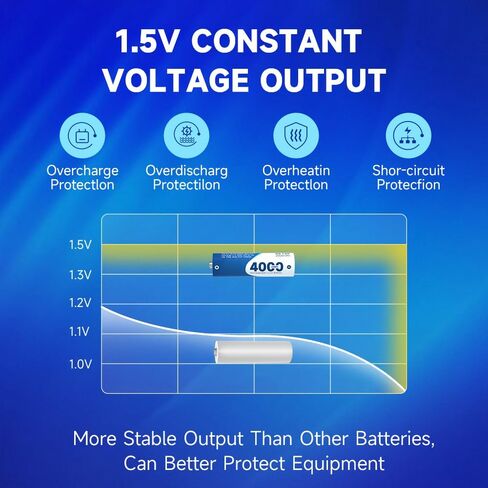 Rechargeable Batteries Lithium 12 Pack,1.5V 4000mWh High Capacity Rechargeable AA Battery, Li-ion Doubel A Batteries for Blink Outdoor Camera in Saudi Arabia