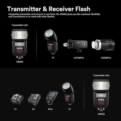 Godox V860III-S Flash for Sony, 2,4G TTL External HSS Flash 1/8000s, 480 Full Power Flashes, 10 Levels LED Modeling Lamp, Compatible for Sony Camera(Godox V860II-S Enhanced Version) in Kuwait