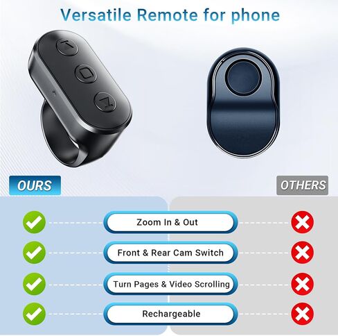 Wireless Ring Remote for iPhone Android Camera with Zoom. Phone Front/Rear Camera Flip Shutter, Must Have Selfie Accessories for Content Creator Tiktok YouTube Photo Video Recording in Kuwait
